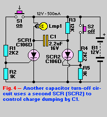 Fig.4