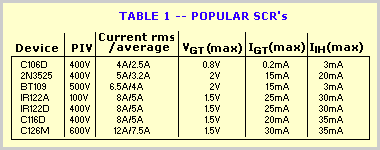 Popular SCR's