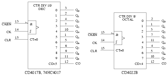 counters in digital electronics | counter sequential circuit : r/ digitalelectronics
