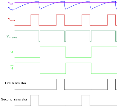 Flip-flop circuits : Worksheet